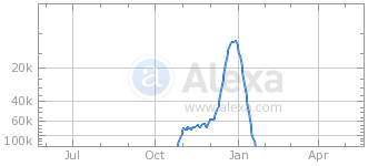 alexa-graph