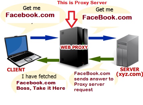 free proxy websites 2016