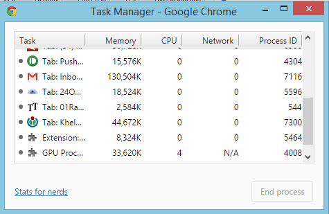 task-manager-chrome