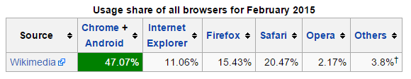 browser-share