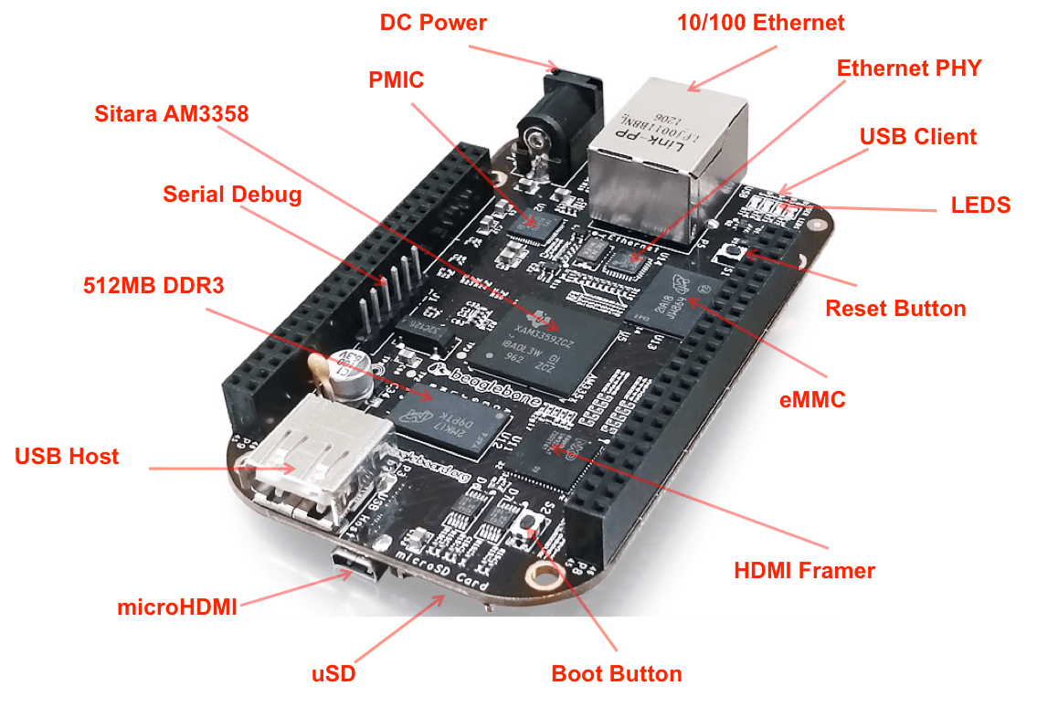 beagleboard-black_hardware_details-min