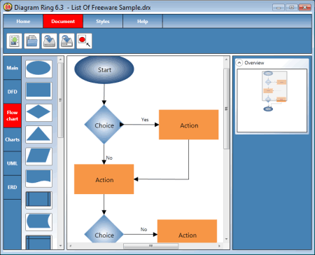 flow charting software for mac