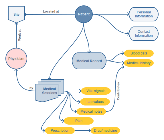 best free flow charts