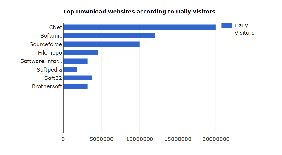 Top 20 Free Software Download Websites On Earth