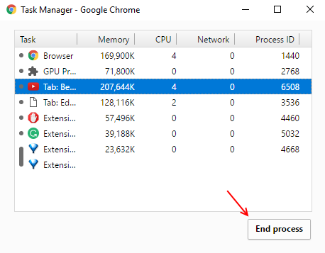 chrome-task-manager