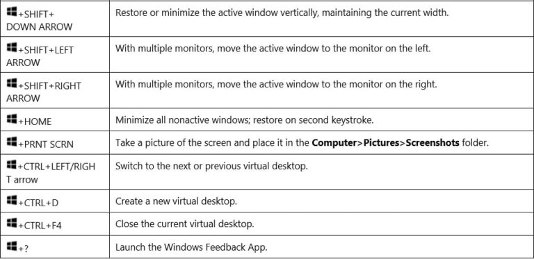 windows 10 keyboard shortcuts problem windows 10 keyboard shortcuts problem
