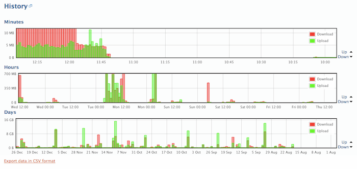 network throughput monitor