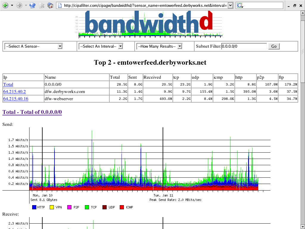 bandwidth monitoring tool freeware