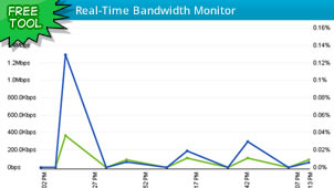 internet bandwidth monitoring tool free