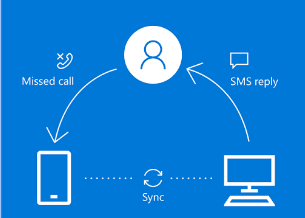 missed-call-send-text-message-cortana-windows-10