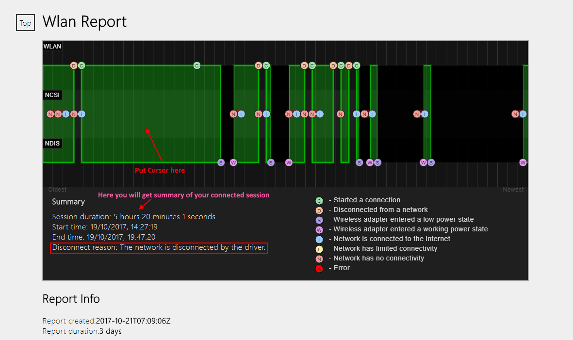 Wlan Report Min Min