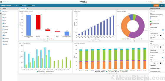 Top 20 Best data visualization tools