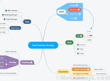 Online Mind Mapping
