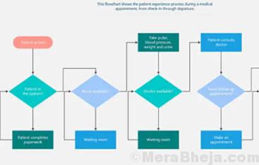 Visio Mind Mapping