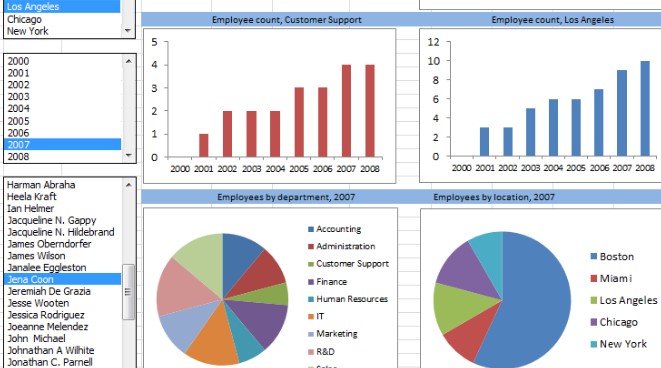 best spreadsheet data analysis programs