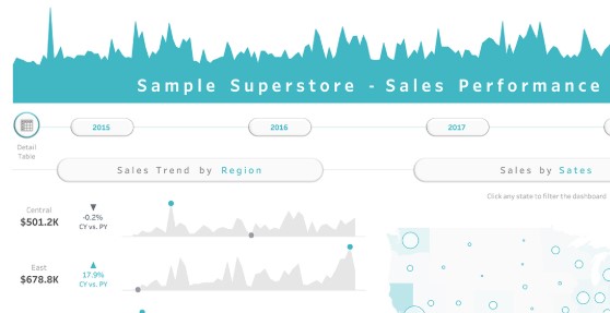 Tableu Analytics