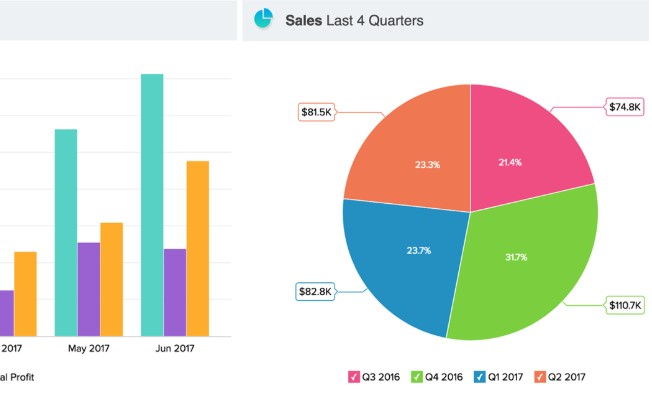 Zoho Analytics