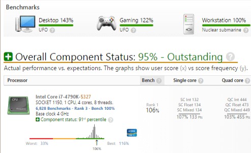 User Benchmark