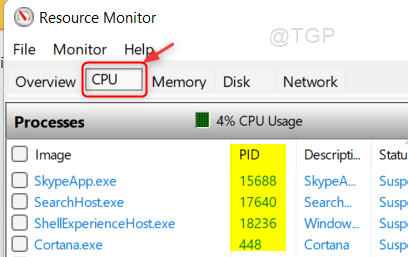 Process Id Cpu Tab Resource Monitor Win11 Min