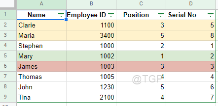 Sorted Data Rows Google Sheets