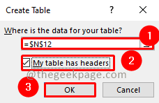 Create Table Min
