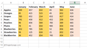 How to Color Alternate Rows or Columns in MS Excel